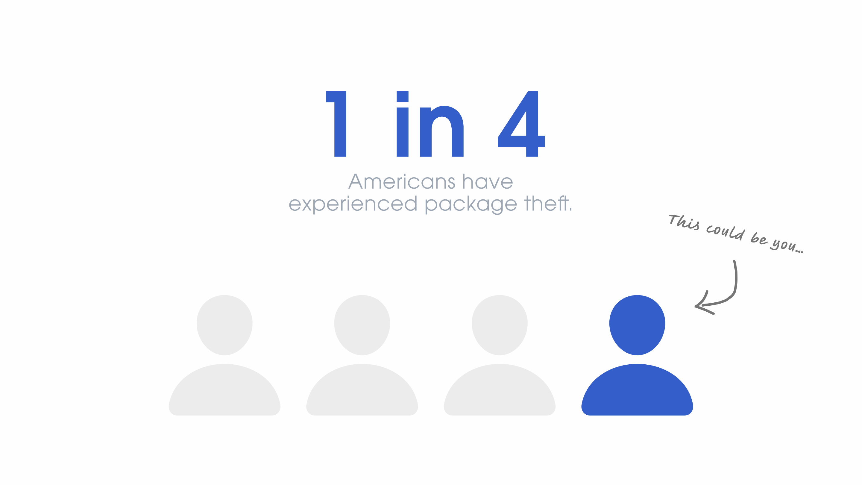 1 in 4 packages are stolen