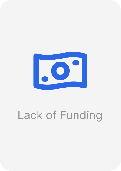Lack of funding
