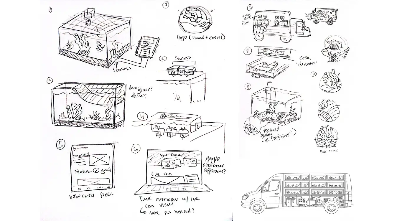Ideation sketches